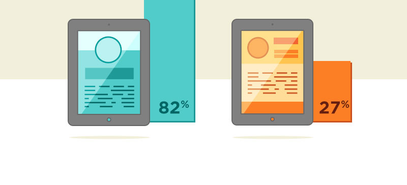 Guerilla User Testing