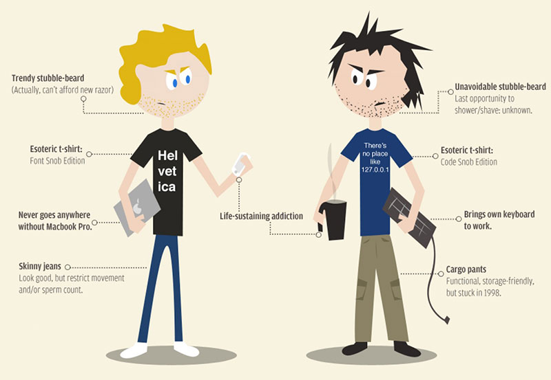The Difference Between Web Designers And Developers The Difference Between Web Designers And Developers