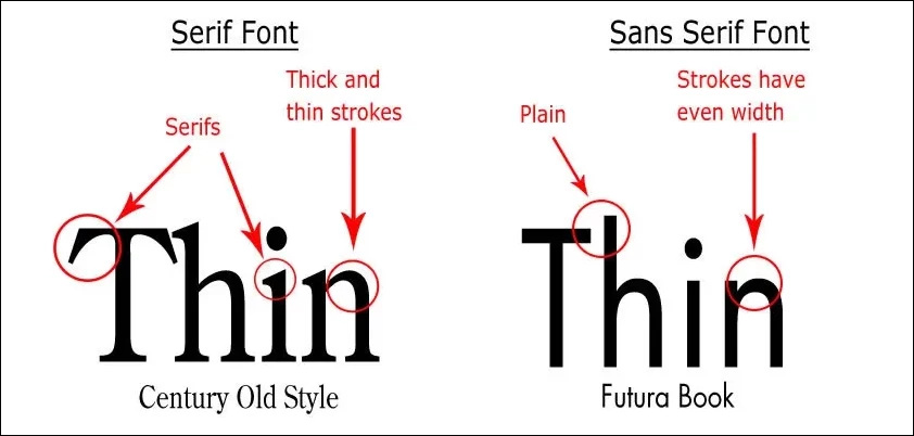 serif vs sans-serif