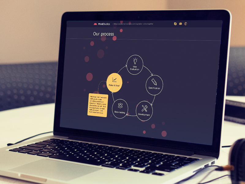 The Role Of User Experience In Agile