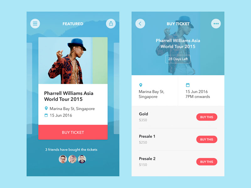 Employ Trends and Prediction Employ Trends and Prediction