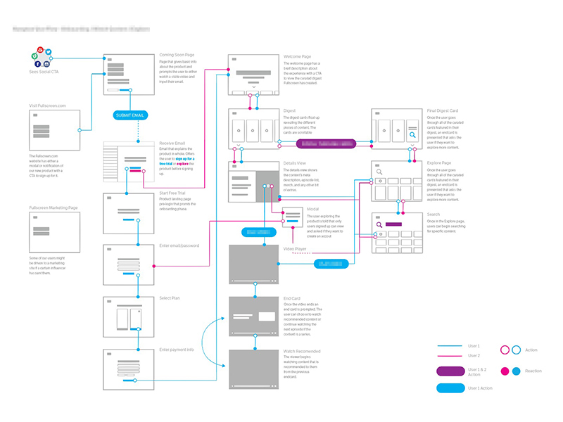 Wireframe Key Features Wireframe Key Features
