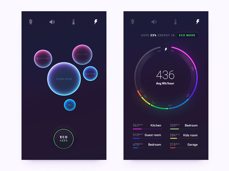 UI Patterns - 2
