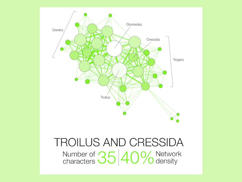 troilus and cressida graph troilus and cressida graph