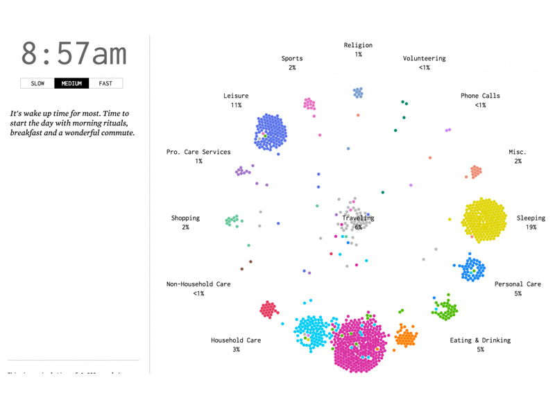 american time use survey american time use survey