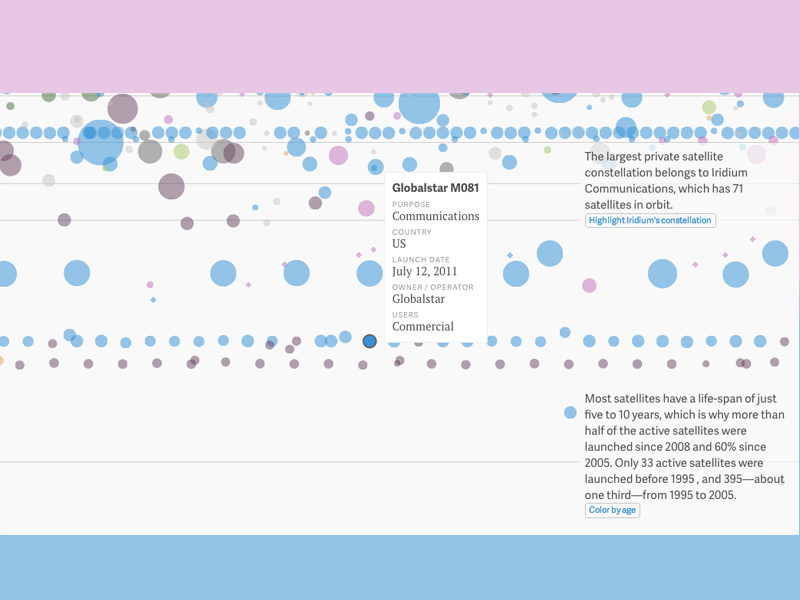 graph of 1,200 active satellites graph of 1,200 active satellites