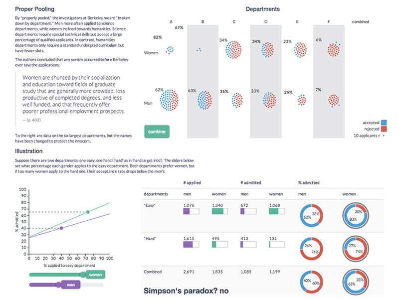 discrimination in 1973 graph discrimination in 1973 graph