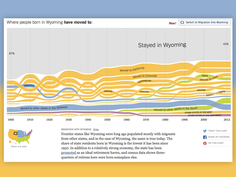 people moving from wyoming people moving from wyoming