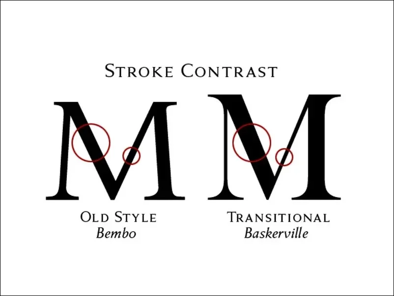 Transitional Font Transitional Font