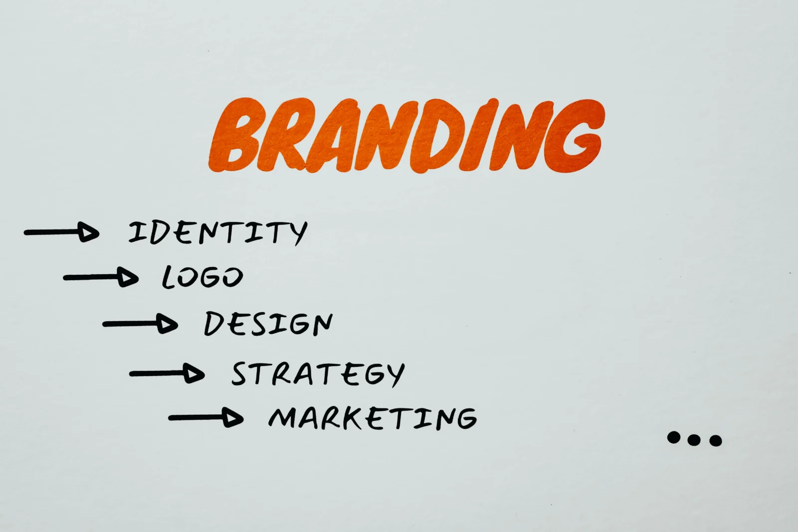 how to design business logo