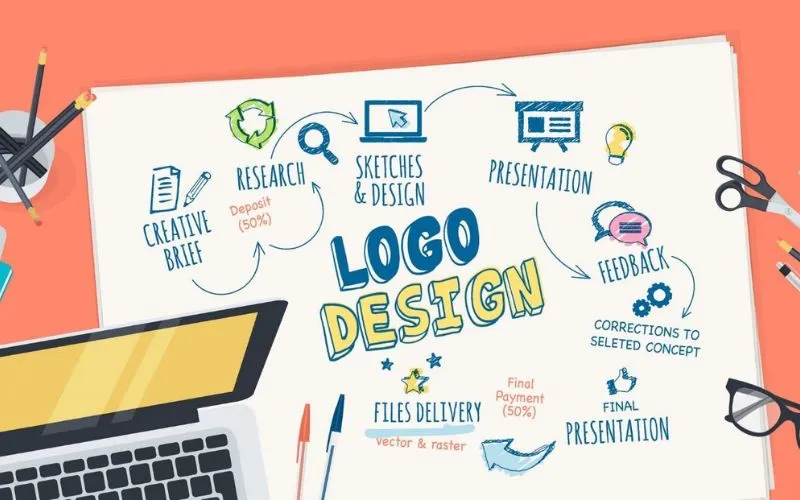 logo design basics-featured image