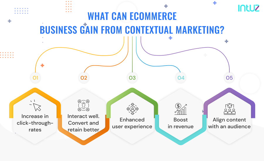 Infographic Image on: What Can Ecommerce Business Gain From Contextual Marketing?
