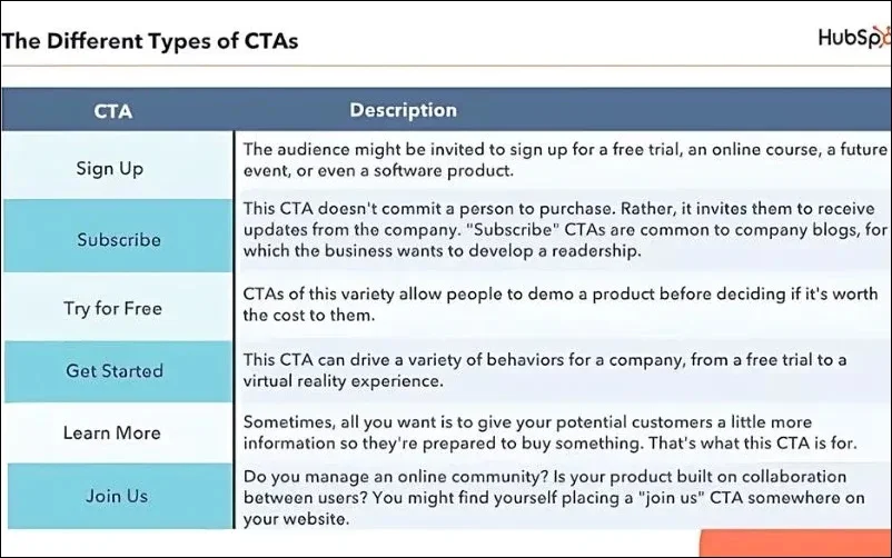 choose CTAs wisely
