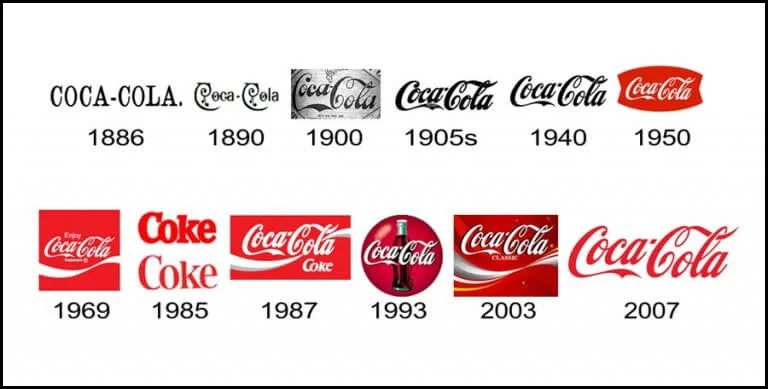 Cola Cola logo meaning