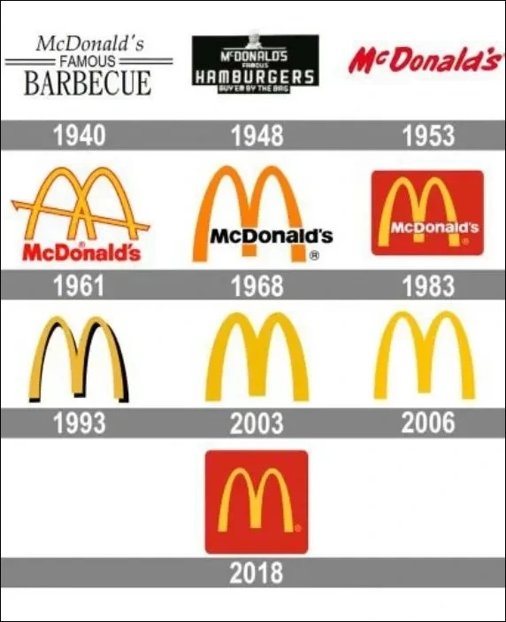 evolution of the mcdonalds logo, McDonald's rebranding, McDonald's logo transformation, McDonald's visual identity