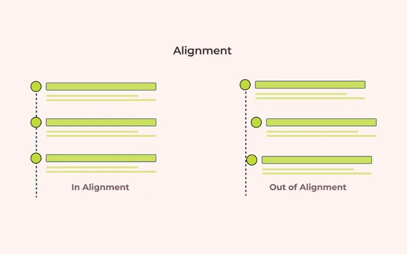 pay attention to alignment