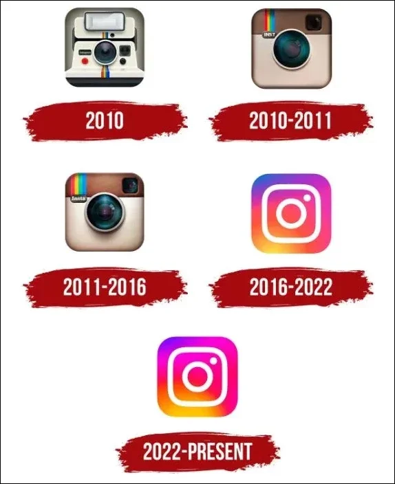 evolution of instagram logo