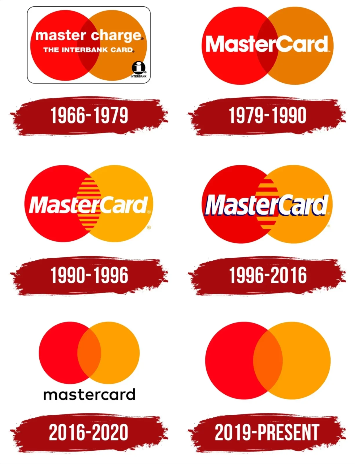 mastercard logo evolution