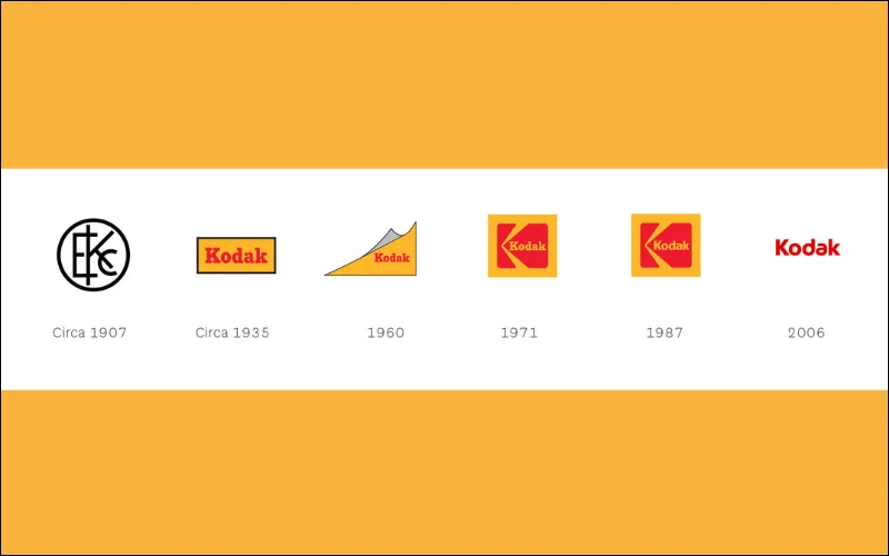 kodak logo history