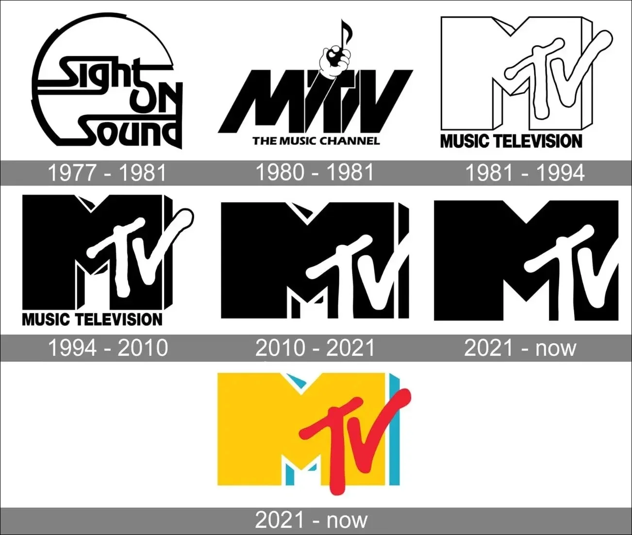 MTV Logo Evolution