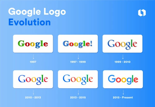 google logo, over the years logo