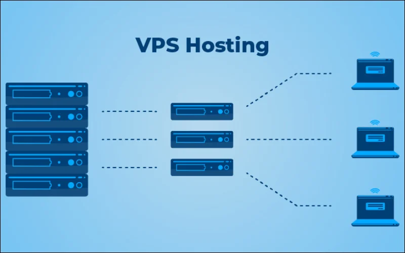 VPS, virtual private server